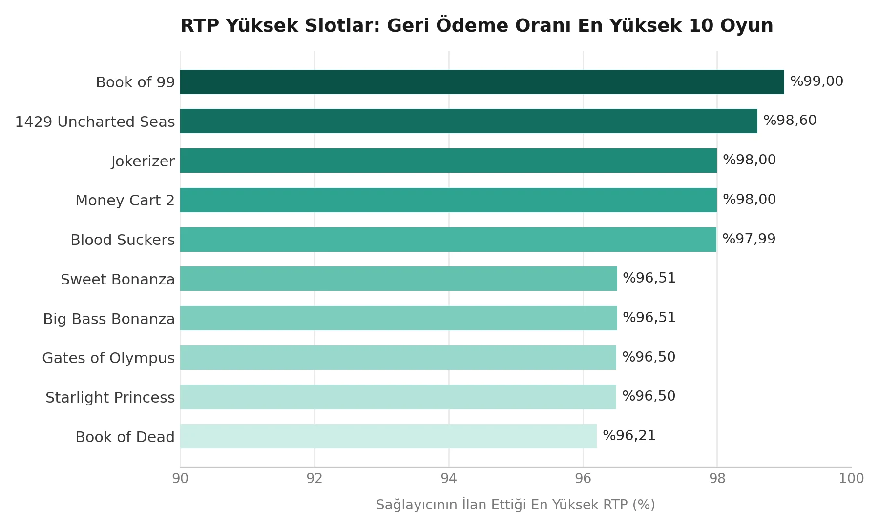 rtp yüksek slotlar geri ödeme oranı en yüksek 10 oyun grafiği